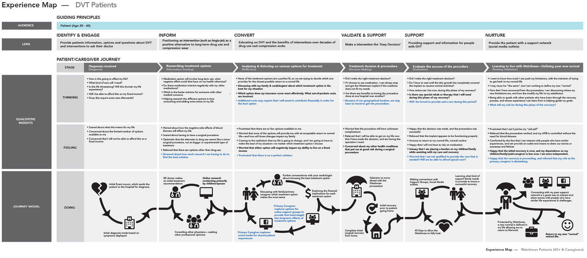 UX flow