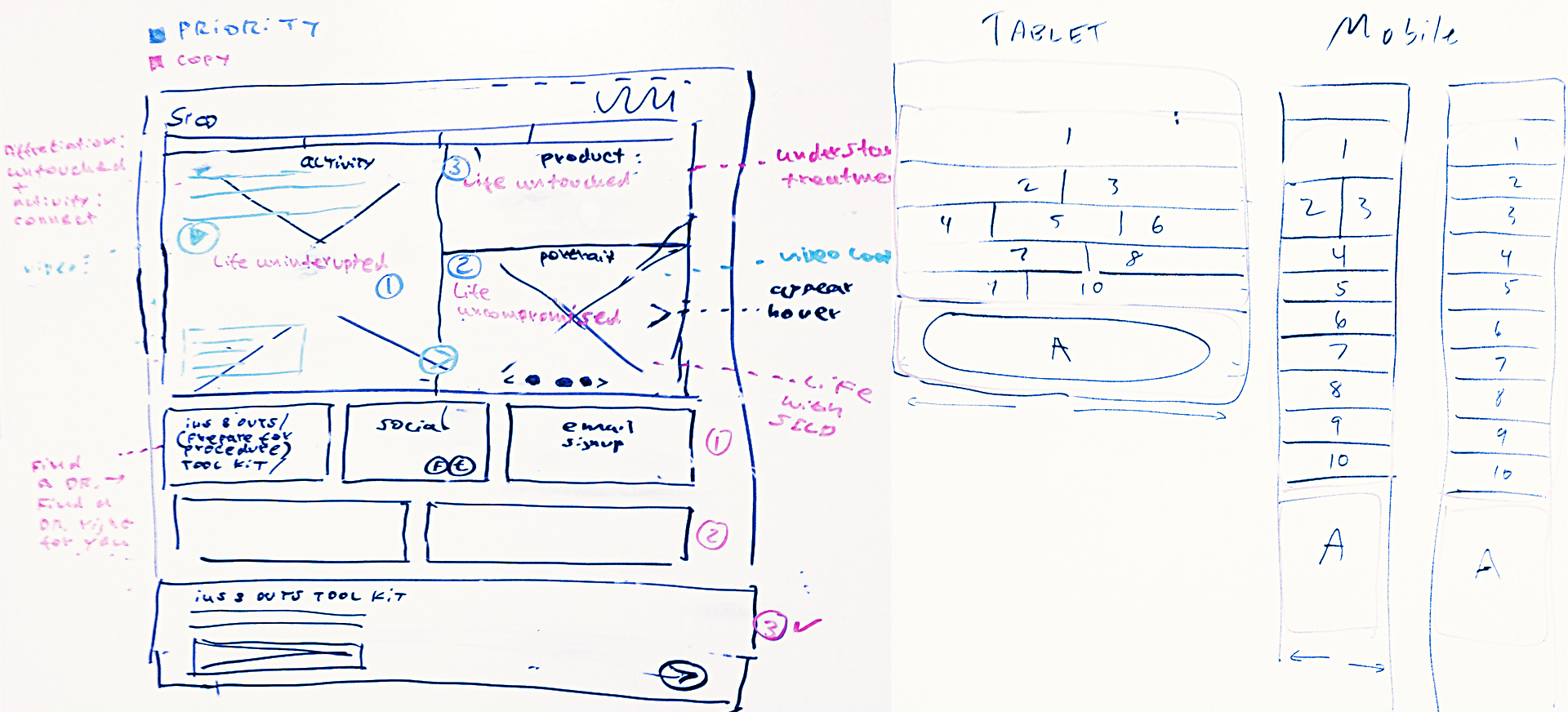 Desktop, tablet, mobile.